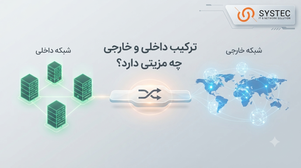 ترکیب داخلی و خارجی چه مزیتی دارد؟