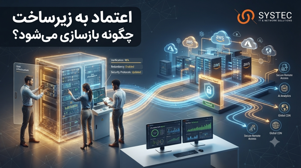 اعتماد به زیرساخت