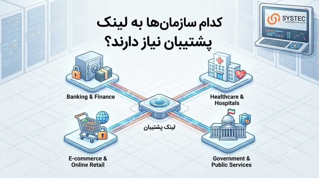 دسترس‌پذیری