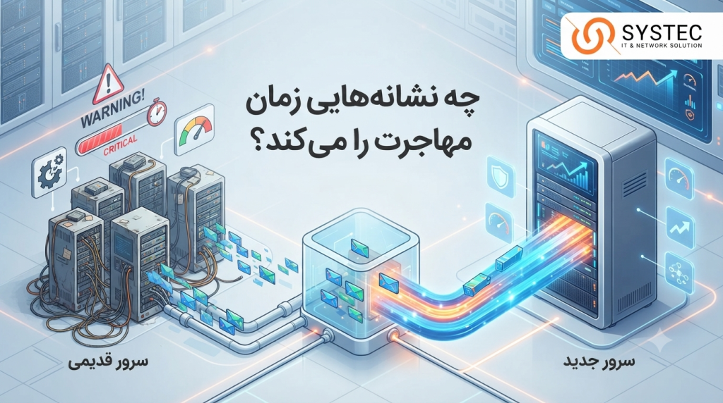 زمان مهاجرت