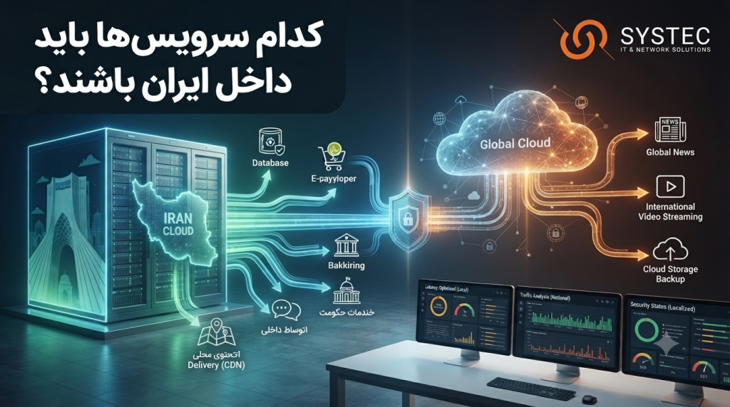 ترکیب VPS ایران و سرور خارجی