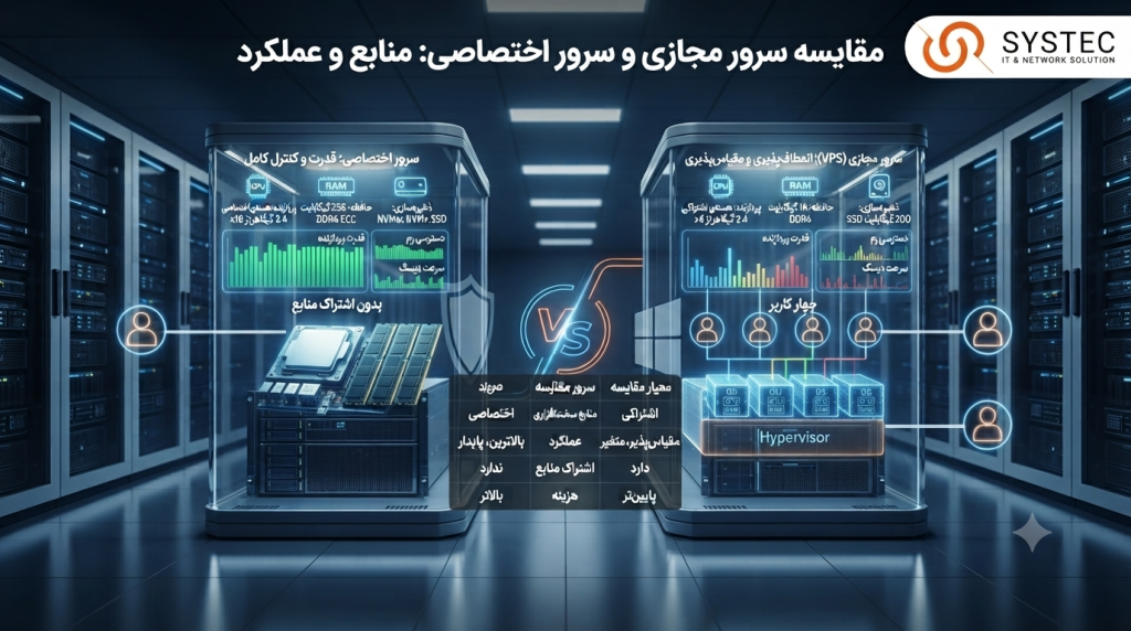 سرور مجازی